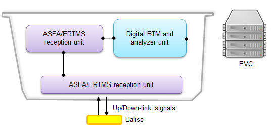 ASFA-ERTMS esquema
